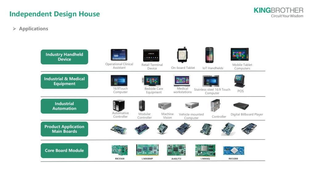 Embedded End-product Schematic Design-4.jpg