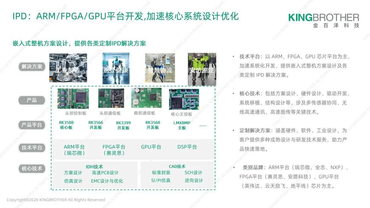 IPDM one-stop solution (2/4)