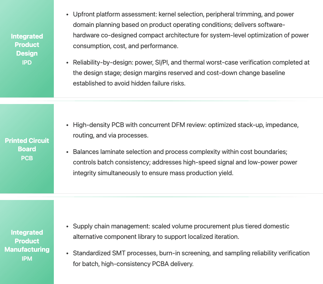 IPDM Overview