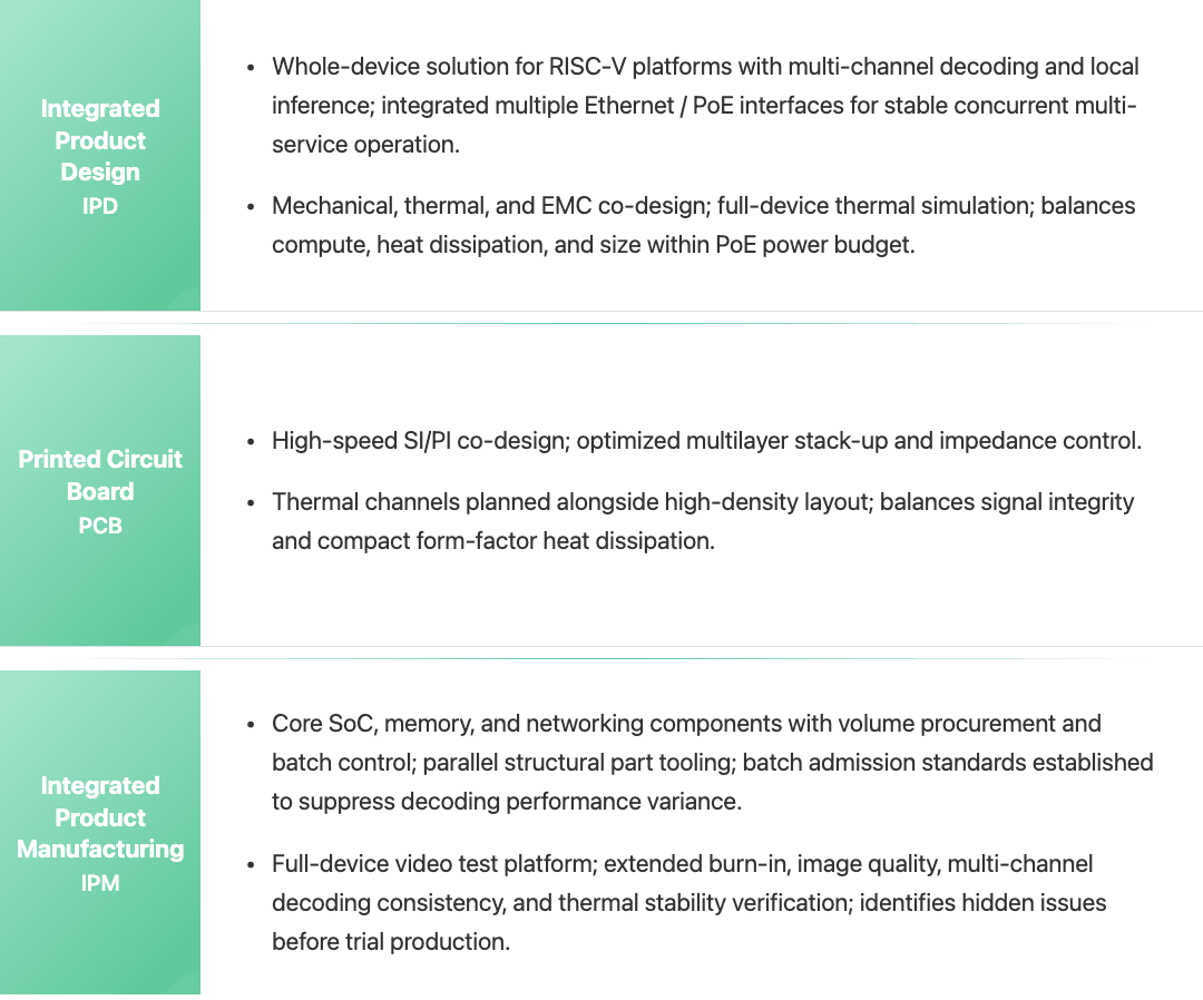 Smart Edge IPDM Solution