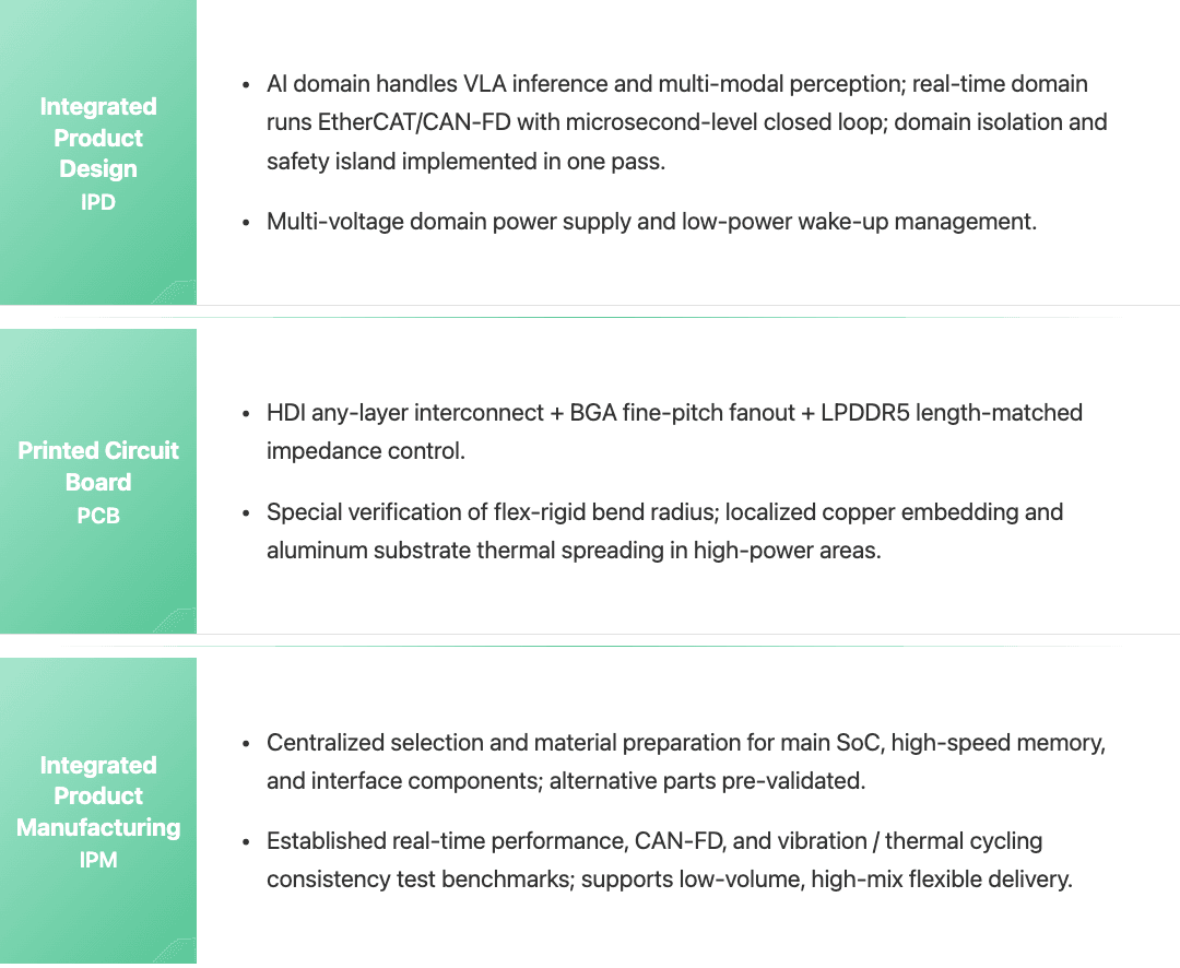 Embodied AI IPDM Solution